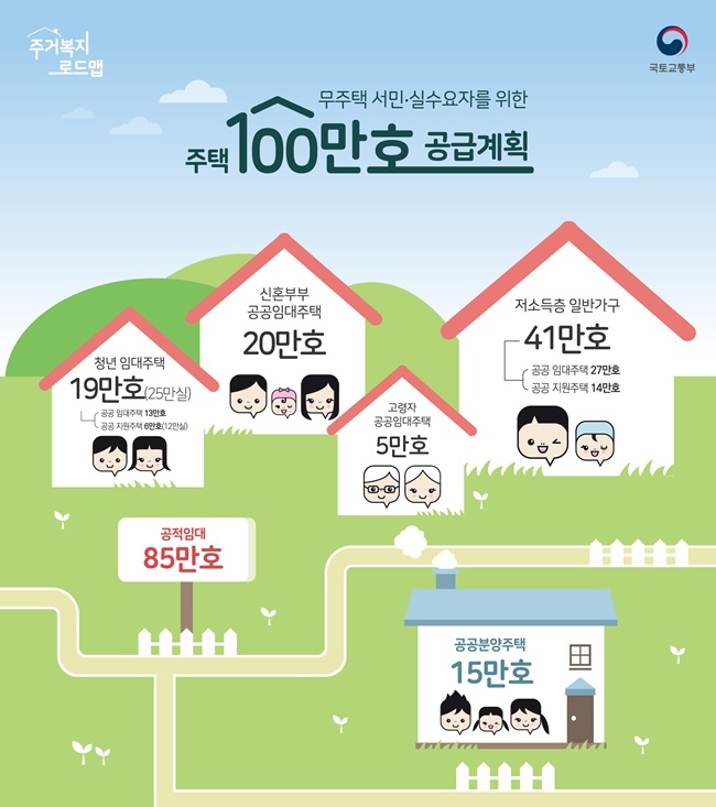 무주택 서민·실수요자를 위한 주택 100만호 공급계획