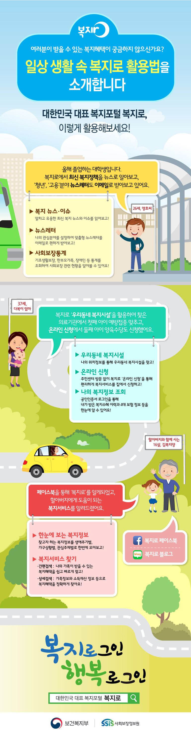 일상 생활 속 복지로 활용법을 소개합니다