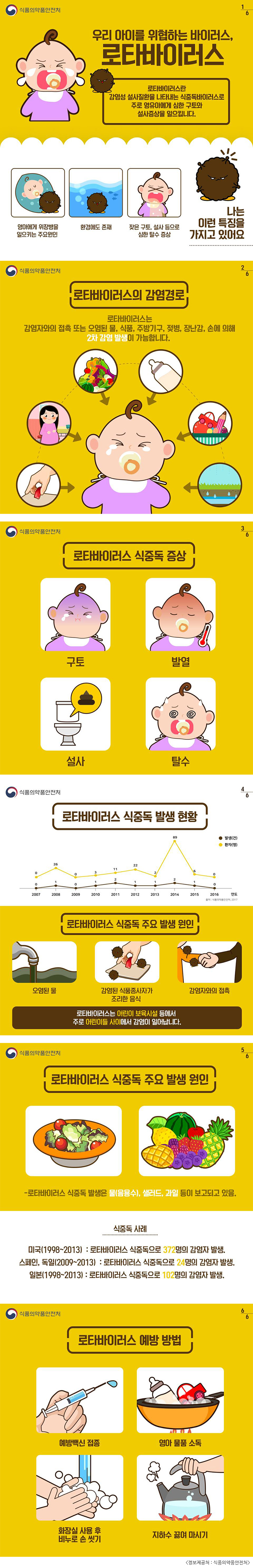 우리 아이를 위협하는 바이러스, 로타바이러스