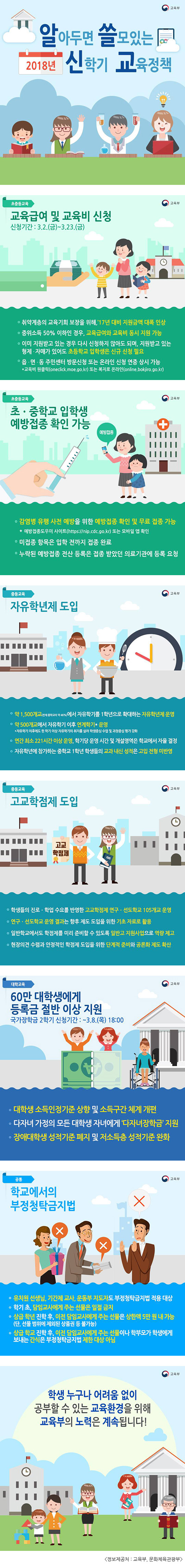 알아두면 쓸모있는 2018년 신학기 교육정책