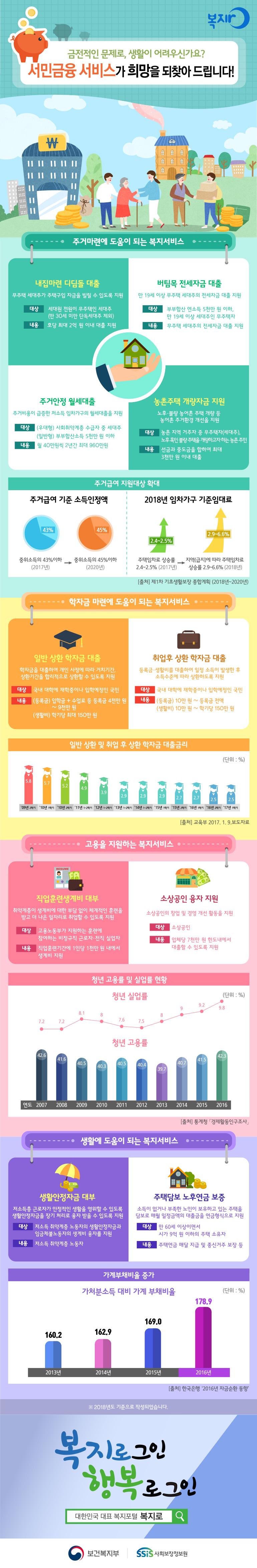금전적인 문제로, 생활이 어려우신가요? 서민금융 서비스가 희망을 되찾아 드립니다!