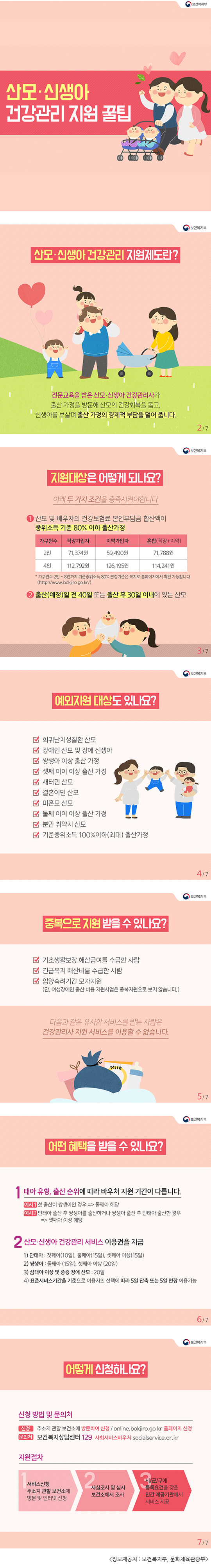 산모·신생아 건강관리 지원 꿀팁