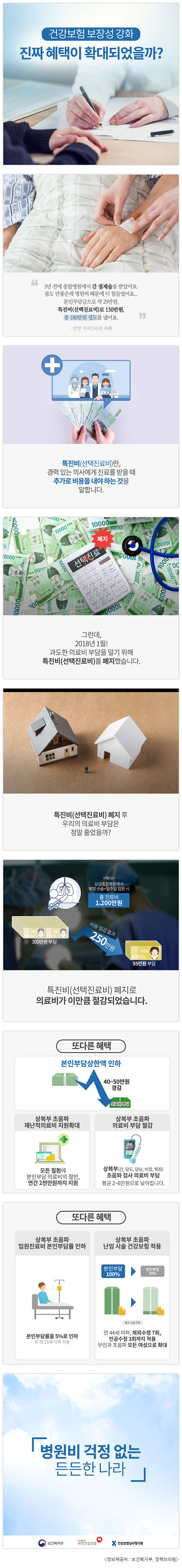 건강보험 보장성 강화 진짜 혜택이 확대되었을까?