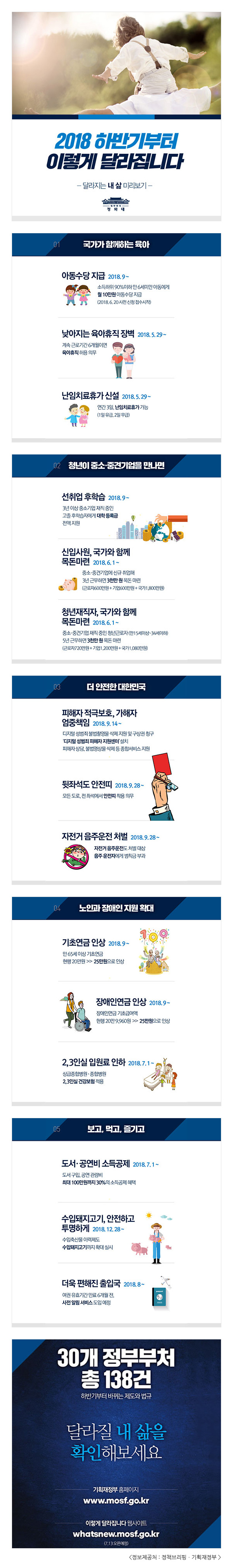 2018 하반기부터 이렇게 달라집니다 -달라지는 내 삶 미리보기-