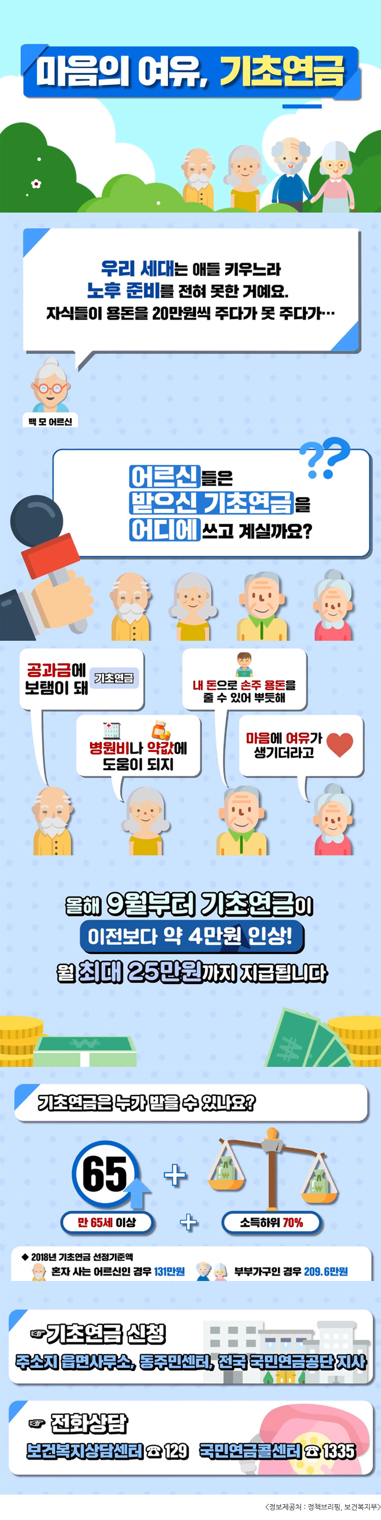 마음의 여유, 기초연금