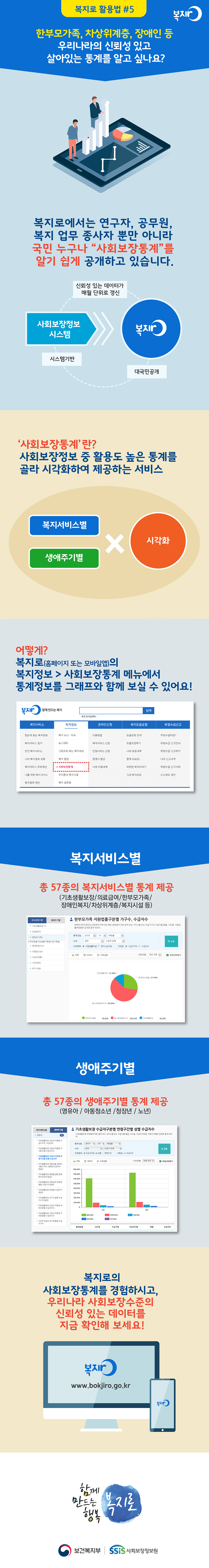 복지로 활용법 5 사회보장통계