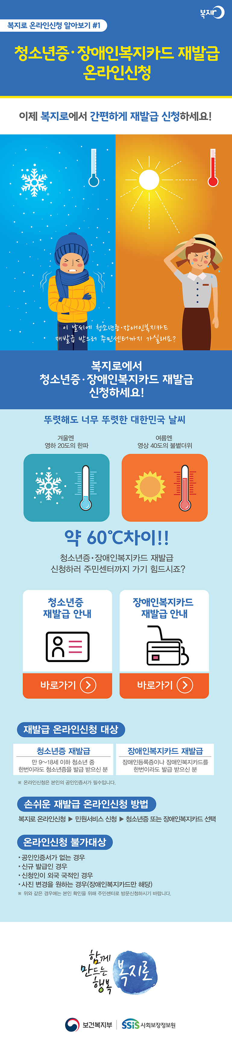 복지로 온라인신청 알아보기#1  청소년증 장애인복지카드 재발급 온라인신청 이제 복지로에서 간편하게 재발급 신청하세요