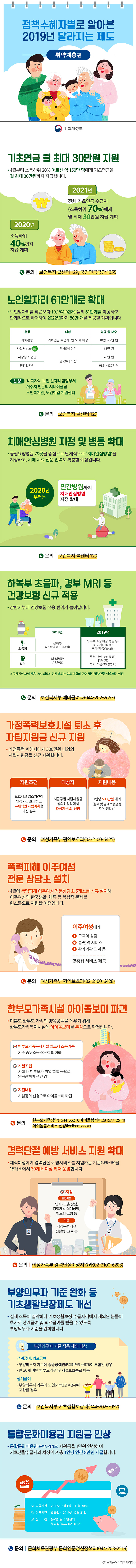 2019년 달라지는 제도_취약계층편