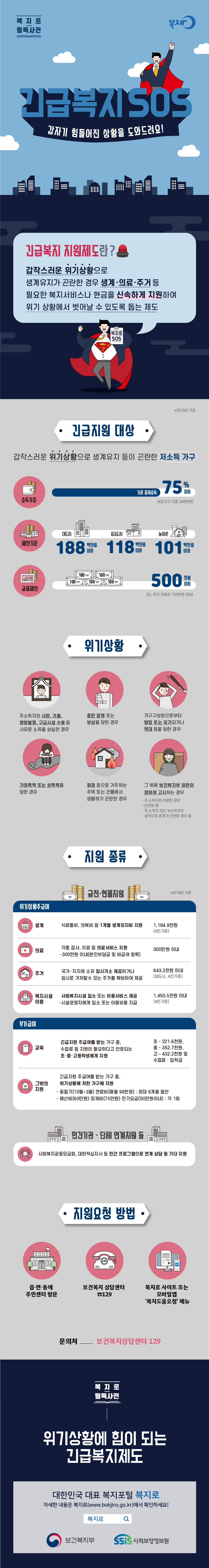 긴급복지 지원제도