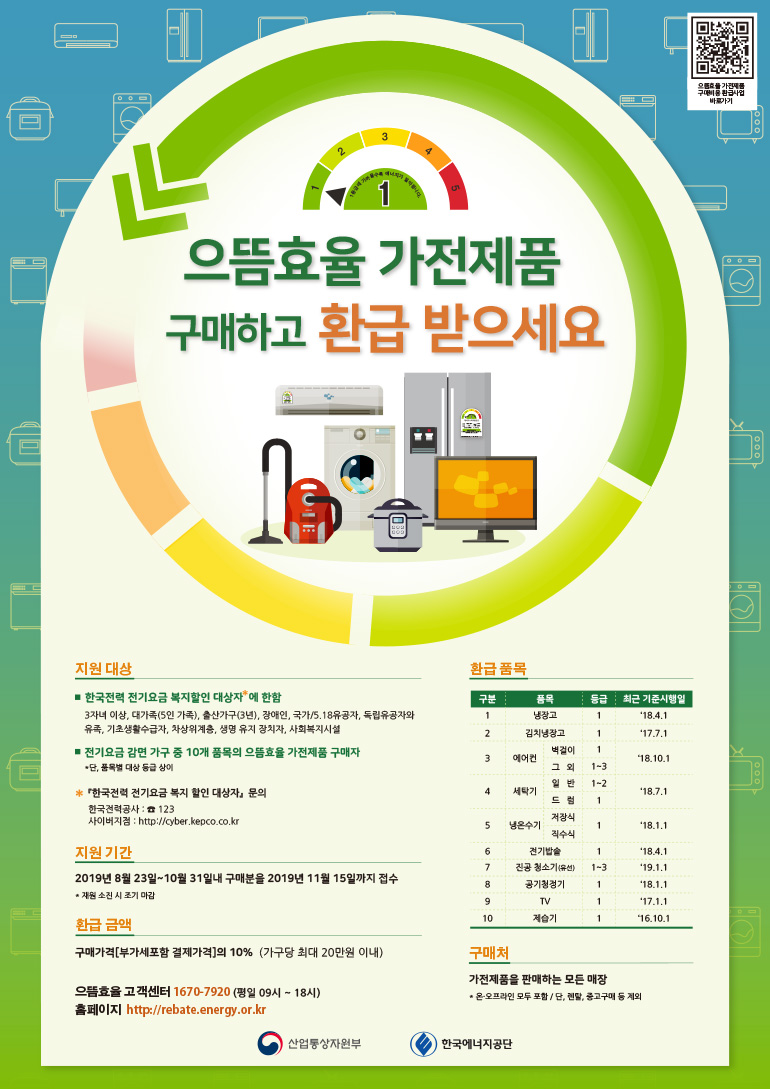 으뜸효율 가전제품구매하고 환급 받으세요. 지원대상 한국전력 전기요금 복지할인 대상자*에 한함 3자녀 이상, 대가족(5인 가족), 출산가구(3년), 장애인, 국가/5.18유공자, 독립유공자와 유족, 기초생활수급자, 차상위계층, 생명 유지 장치자, 사회복지시설 전기요금 감면 가구 중 10개 품목의 으뜸효율 가전제품 구매자 *단, 품목별 대상 등급 상이 * 한국전력 전기요금 복지 할인 대상자 문의 한국전력공사: ☎123 사이버지점: http://cyber.kepco.co.kr 지원기간 2019년 8월 23일~10월 31일 내 구매분을 2019년 11월 15일까지 접수 *재원 소진 시 조기 마감 환급금액 구매가격[부가세포함 결제가격]의 10%(가구당 최대 20만원 이내) 구매처 가전제품을 판매하는 모든 매장 * 온·오프라인 모두 포함/ 단, 렌탈, 중고구매 등 제외 으뜸효율고객센터 1670-7920(평일 09시~18시) 홈페이지 http://rebate.energy.or.kr