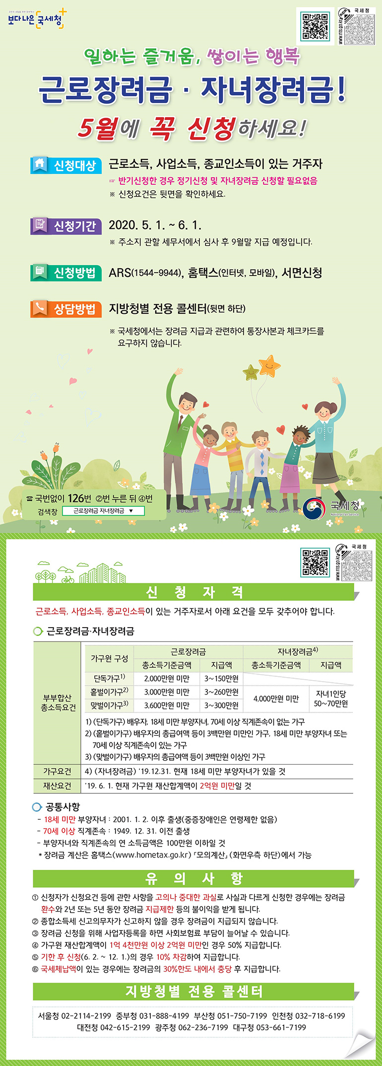 보다 나은 국세청 일하는 즐거움, 쌓이는 행복 근로장려금·자녀장려금! 5월에 꼭 신청하세요! 신청대상 근로소득, 사업소득, 종교인소득이 있는 거주자 반기신청한 경우 정기신청 및 자녀장려금 신청할 필요없음 ※ 신청요건은 뒷면을 확인하세요. 신청기간 2020. 5. 1. ~ 6. 1. ※ 주소지 관할 세무서에서 심사 후 9월말 지급 예정입니다. 신청방법 ARS(1544-9944), 홈택스(인터넷, 모바일), 서면신청 상담방법 지방청별 전용 콜센터(뒷면 하단) ※ 국세청에서는 장려금 지급과 관련하여 통장사본과 체크카드를 요구하지 않습니다. ☏ 국번없이 126번 ②번 누른 뒤 ④번 검색창 근로장려금 자녀장려금 국세청 신청자격 근로소득, 사업소득, 종교인소득이 있는 거주자로서 아래 요건을 모두 갖추어야 합니다. 근로장려금·자녀장려금 부부합산 총소득요건 가구원 구성 근로장려금 총소득기준금액 지급액 자녀장려금 총소득기준금액 지급액 단독가구 2,000만원 미만 3~150만원 홑벌이가구 3,000만원 미만 3~260만원 4,000만원 미만 자녀 1인당 50~70만원 맞벌이가구 3,600만원 미만 3~300만원 4,000만원 미만 자녀 1인당 50~70만원 1) (단독가구) 배우자, 18세 미만 부양자녀, 70세 이상 직계존속이 없는 가구 2) (홑벌이가구) 배우자의 총급여액 등이 3백만원 미만인 가구, 18세 미만 부양자녀 또는 70세 이상 직계존속이 있는 가구 3) (맞벌이가구) 배우자의 총급여액 등이 3백만원 이상인 가구 가구요건 4) (자녀장려금) '19.12.31. 현재 18세 미만 부양자녀가 있을 것 재산요건 '19. 6. 1. 현재 가구원 재산합계액이 2억원 미만일 것 공통사항 - 18세 미만 부양자녀 : 2001. 1. 2. 이후 출생(중증장애인은 연령제한 없음) - 70세 이상 직계존속 : 1949. 12. 31. 이전 출생 - 부양자녀와 직계존속의 연 소득금액은 100만원 이하일 것 * 장려금 계산은 홈택스(www.hometax.go.kr) 「모의계산」 (화면우측 하단)에서 가능 유의사항 ①신청자가 신청요건 등에 관한 사항을 고의나 중대한 과실로 사실과 다르게 신청한 경우에는 장려금 환수와 2년 또는 5년 동안 장려금 지급제한 등의 불이익을 받게 됩니다. ② 종합소득세 신고의무자가 신고하지 않으 경우 장려금이 지급되지 않습니다. ③ 장려금 신청을 위해 사업자등록을 하면 사회보험료 부담이 늘어날 수 있습니다. ④ 가구원 재산합계액이 1억 4천만원 이상 2억원 미만인 경우 50% 지급합니다. ⑤ 기한 후 신청(6. 2. ~ 12. 1.)의 경우 10% 차감하여 지급합니다. ⑥ 국세체납액이 있는 경우에는 장려금의 30%한도 내에서 충당 후 지급합니다. 지방청별 전용 콜센터 서울청 02-2114-2199 중부청 031-888-4199 부산청 051-750-7199 인천청 032-718-6199 대전청 042-615-2199 광주청 062-236-7199 대구청 053-661-7199
