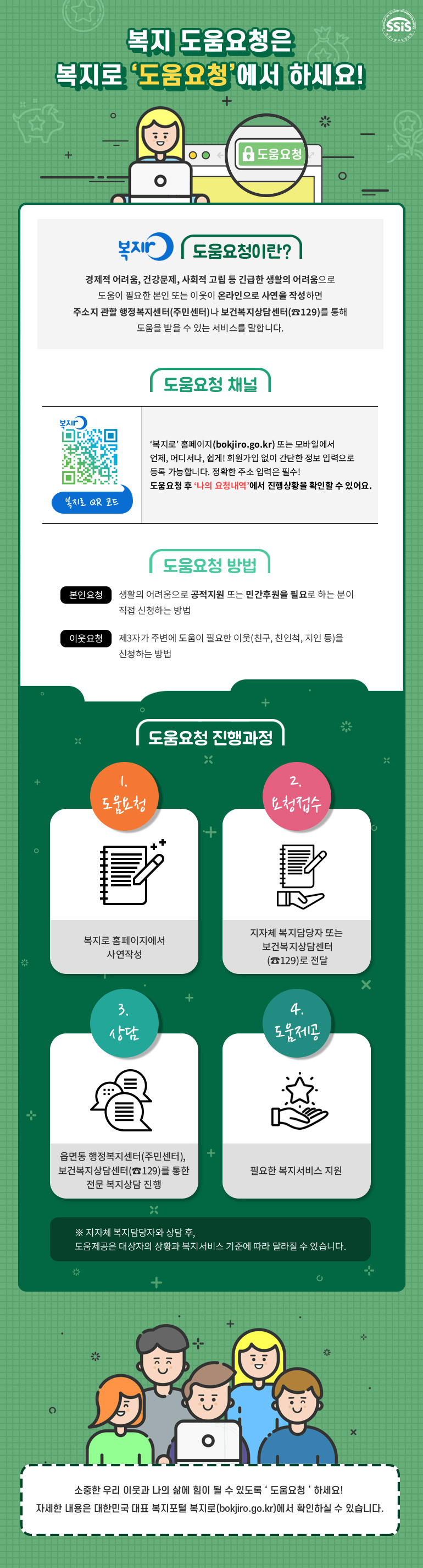 SSiS 복지 도움요청은 복지로 '도움요청'에서 하세요! 도움요청 복지ro 도움요청이란? 경제적 어려움, 건강문제, 사회적 고립 등 긴급한 생활의 어려움으로 도움이 필요한 본인 또는 이웃이 온라인으로 사연을 작성하면 주소지 관할 행정복지센터(주민센터)나 보건복지상담센터(☎129)를 통해 도움을 받을 수 있는 서비스를 말합니다. 도움요청 채널 복지로 QR 코드 '복지로' 홈페이지(bokjiro.go.kr) 또는 모바일에서 언제, 어디서나, 쉽게! 회원가입 없이 간단한 정보 입력으로 등록 가능합니다. 정확한 주소 입력은 필수! 도움요청 후 '나의 요청내역'에서 진행상황을 확인할 수 있어요. 도움요청 방법 본인요청 생활의 어려움으로 공적지원 또는 민간후원을 필요로 하는 분이 직접 신청하는 방법 이웃요청 제3자가 주변에 도움이 필요한 이웃(친구, 친인척, 지인 등)을 신청하는 방법 도움요청 진행과정 1. 도움요청 복지로 홈페이지에서 사연작성 2. 요청접수 지자체 복지담당자 또는 보건복지상담센터(☎129)로 전달 3. 상담 읍면동 행정복지센터(주민센터), 보건복지상담센터(☎129)를 통한 전문 복지상담 진행 4. 도움제공 필요한 복지서비스 지원 ※ 지자체 복지담당자와 상담 후, 도움제공은 대상자의 상황과 복지서비스 기준에 따라 달라질 수 있습니다. 소중한 우리 이웃과 나의 삶에 힘이 될 수 있도록 '도움요청' 하세요! 자세한 내용은 대한민국 대표 복지포털 복지로(bokjiro.go.kr)에서 확인하실 수 있습니다.