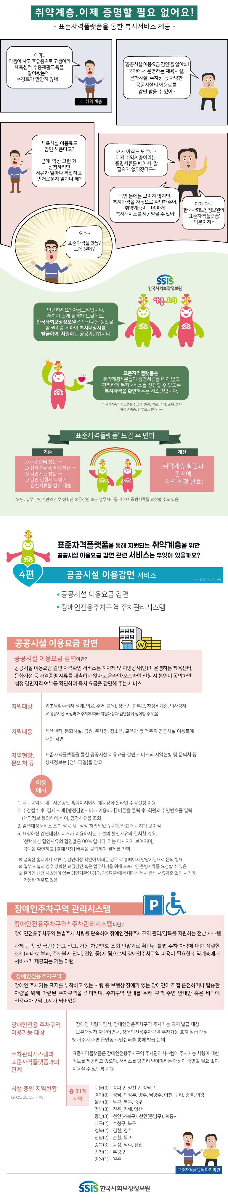 취약계층, 이제 증명할 필요 없어요! - 표준자격플랫폼을 통한 복지서비스 제공 - 에휴.. 아들이 사고 후유증으로 고생이라 체육센터 수중재활교육을 알아봤는데.. 수강료가 만만치 않네.. 나 취약계층 ‘공공시설 이용요금 감면’을 알아봐! 국가에서 운영하는 체육시설, 문화시설, 주차장 등 다양한 공공시설의 이용료를 감면 받을 수 있어~ 체육시설 이용료도 감면 해준다고? 근데  막상 그런 거 신청하려면 서류가 얼마나 복잡하고 번거로운지 알기나 해? 얘가 아직도 모르네~ 이제 취약계층이라는 증명서류를 떼어서 갈 필요가 없어졌다구~ 국민 눈에는 보이지 않지만.. 복지자격을 자동으로 확인해주어, 취약계층이 편리하게 복지서비스를 제공받을 수 있어! 이게 다 ~ 한국사회보장정보원의 ‘표준자격플랫폼’ 덕분이지~ 오호~ 표준자격플랫폼? 그게 뭔데? SSiS 한국사회보장정보원 아름드리 안녕하세요? 아름드리입니다. 저희가 쉽게 설명해 드릴게요. 한국사회보장정보원은 인간다운 생활을 할 권리를 위하여 복지대상자를 발굴하여 지원하는 공공기관입니다. 표준자격플랫폼은 취약계층* 분들이 증명서류를 떼지 않고 편리하게 복지서비스를 신청할 수 있도록 복지자격을 확인해주는 시스템입니다. *취약계층 : 기초생활수급자(생계, 의료, 주거, 교육급여), 차상위계층, 한부모, 장애인 등 '표준자격플랫폼' 도입 후 변화 기존 ① 주민센터 방문 → ② 취약계층 증명서 발급 → ③ 감면기관 방문 → ④ 감면 신청서 작성 시 관련서류를 함께 제출 개선 취약계층 확인과 동시에 감면 신청 완료! ※ 단, 일부 감면기관의 경우 정확한 요금감면 또는 업무처리를 위하여 증빙서류를 요청할 수도 있음 표준자격플랫폼을 통해 지원되는 취약계층을 위한 공공시설 이용요금 감면 관련 서비스는 무엇이 있을까요? 4편 공공시설 이용감면 서비스 (기준일 : 2020.6.4) 공공시설 이용요금 감면 장애인전용주차구역 주차관리시스템 공공시설 이용요금 감면 공공시설 이용요금 감면이란? 공공시설 이용요금 감면 자격확인 서비스는 지자체 및 지방공사(단)이 운영하는 체육센터, 문화시설 등 자격증명 서류를 제출하지 않아도 온라인/오프라인 신청 시 본인이 동의하면 법정 감면자격 여부를 확인하여 즉시 요금을 감면해 주는 서비스 지원대상 기초생활수급자(생계, 의료, 주거, 교육), 장애인, 한부모, 차상위계층, 의사상자 ※ 공공시설 특성과 거주지에 따라 지원대상과 감면율이 상이할 수 있음 지원내용 체육센터, 문화시설, 공원, 주차장, 청소년, 교육관 등 거주지 공공시설 이용료에 대한 감면 지역현황, 문의처 등 표준자격플랫폼을 통한 공공시설 이용요금 감면 서비스의 지역현황 및 문의처 등 상세정보는 [첨부파일]을 참고 이용예시 1. 대구광역시 대구시설공단 홈페이지에서 체육강좌 온라인 수강신청 이용 2. 수강접수 후, 결제 시에 [행정감면서비스 이용하기] 버튼을 클릭 후, 회원의 주민번호를 입력(개인정보 동의하에)하여, 감면사유를 조회 3. 감면대상서비스 조회 성공 시, ‘정상 처리되었습니다.’라고 메시지가 보여짐 4. 요청하신 감면대상서비스가 이용하시는 시설의 할인사유와 일치할 경우, ‘선택하신 할인사유의 할인율은 00% 입니다’ 라는 메시지가 보여지며, 금액을 확인하고 [결제신청] 버튼을 클릭하여 결제를 진행 ※ 접속한 홈페이지 오류로, 감면대상 확인이 어려운 경우 각 홈페이지 담당기관으로 문의 필요 ※ 일부 시설의 경우 정확한 요금감면 혹은 업무처리를 위해 오프라인 증빙서류를 요청할 수 있음 ※ 온라인 신청 시스템이 없는 감면기관인 경우, 감면기관에서 대면신청 시 증빙 서류제출 없이 처리가 가능한 경우도 있음 장애인주차구역 관리시스템 장애인전용주차구역* 주차관리시스템이란? 장애인전용주차구역 불법주차 차량을 단속하여 장애인전용주차구역 관리/감독을 지원하는 전산 시스템 자체 단속 및 국민신문고 신고, 자동 차량번호 조회 단말기로 확인된 불법 주차 차량에 대한 적절한 조치(과태료 부과, 주차불가 안내, 견인 등)가 됨으로써 장애인주차구역 이용이 필요한 취약계층에게 서비스가 제공되는 기틀 마련 장애인전용주차구역 장애인 주차가능 표지를 부착하고 있는 차량 중 보행상 장애가 있는 장애인이 직접 운전하거나 탑승한 차량을 위해 마련된 주차구역을 의미하며, 주차구역 안내를 위해 구역 주변 안내판 혹은 바닥에 전용주차구역 표시가 되어있음 장애인전용 주차구역 이용가능 대상 장애인 차량이면서, 장애인전용주차구역 주차가능 표지 발급 대상 보훈대상자 차량이면서, 장애인전용주차구역 주차가능 표지 발급 대상 ※ 거주지 주변 읍면동 주민센터를 통해 발급 문의 주차관리시스템과 표준자격플랫폼과의 관계 표준자격플랫폼은 장애인전용주차구역 주차관리시스템에 주차가능 차량에 대한 정보를 제공하고 있으며, 서비스를 당연히 받아야하는 대상이 증명할 필요 없이 이용할 수 있도록 지원 시행 중인 지역현황 (2020. 06. 05. 기준) 총 31개 지역 서울(3) : 송파구, 양천구, 강남구 경기(8) : 성남, 의정부, 양주, 남양주, 이천, 구리, 광명, 의왕 울산(3) : 남구, 북구, 중구 경남(3) : 진주, 김해, 양산 충남(3) : 천안(서북구), 천안(동남구), 계룡시 대구(2) : 수성구, 북구 경북(2) : 김천, 경주 전남(2) : 순천, 목포 충북(3) : 음성, 청주, 진천 인천(1) : 부평구 강원(1) : 원주 표준자격플랫폼 마지막편 SSiS 한국사회보장정보원