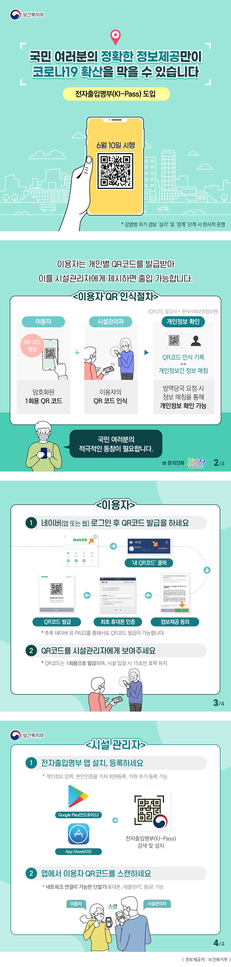 보건복지부 국민 여러분의 정확한 정보제공만이 코로나19 확산을 막을 수 있습니다. 전자출입명부(KI-Pass) 도입 6월 10일 시행 * 감염병 위기 경보 '심각' 및 '경계' 단계 시 한시적 운영 이용자는 개인별 QR코드를 발급받아 이를 시설관리자에게 제시하면 출입 가능합니다. <이용자 QR 인식절차 /> 이용자 QR 코드 생성 암호화된 1회용 QR 코드 시설관리자 이용자의 QR 코드 인식 (QR코드 발급사 + 한국사회보장정보원) 개인정보 확인 QR코드 인식 기록 ↔ 개인정보간 정보 매칭 방역당국 요청 시 정보 매칭을 통해 개인정보 확인 가능 국민 여러분의 적극적인 동참이 필요합니다. ☎ 문의전화 1339 2/4 <이용자> ① 네이버(앱 또는 웹) 로그인 후 QR코드 발급을 하세요 → '내 QR코드' 클릭 → 정보제공 동의 → 최초 휴대폰 인증 → QR코드 발급 * 추후 네이버 외 PASS를 통해서도 QR코드 발급이 가능합니다. ② QR코드를 시설관리자에게 보여주세요 * QR코드는 1회용으로 발급되며, 시설 입장 시 15초만 효력 유지 3/4 보건복지부 <시설관리자> ① 전자출입명부 앱 설치, 등록하세요 * 개인정보 입력, 본인인증을 거쳐 회원등록, 직원 추가 등록 가능 Google Play(안드로이드) App Store(iOS) → 전자출입명부(KI-Pass) 검색 및 설치 ② 앱에서 이용자 QR코드를 스캔하세요 * 네트워크 연결이 가능한 단말기(휴대폰, 태블릿PC 등)로 가능 이용자 스캔 시설관리자 4/4 <정보제공처 : 보건복지부>