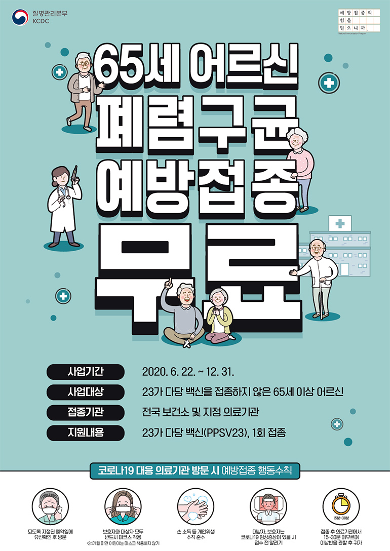 질병관리본부 KCDC 예방접종의 힘을 믿으니까 65세 어르신 폐염구균 예방접종 무료 사업기간 2020.6.22. ~ 12.31. 사업대상 23가 다당 백신을 접종하지 않은 65세 이상 어르신 접종기관 전국 보건소 및 지정 의료기관 지원내용 23가 다당 백신(PPSV23), 1회 접종 코로나19 대응 의료기관 방문 시 예방접종 행동수칙 되도록 지정된 예약일에 유선확인 후 방문 보호자와 대상자 모두 반드시 마스크 착용 *24개월 미만 어린이는 마스크 착용하지 않기 손 소독 등 개인위생 수칙 준수 대상자, 보호자는 코로나19 임상증상이 있을 시 접수 전 알리기 접종 후 의료기관에서 15~30분 머무르며 이상반응 관찰 후 귀가