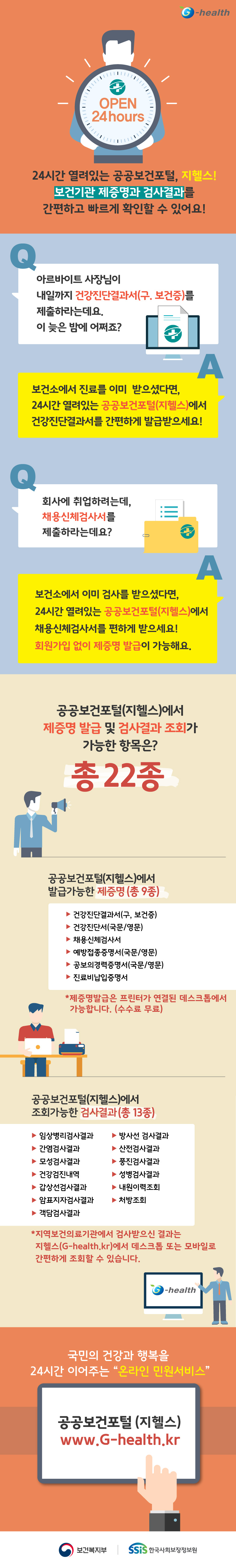 24시간 열려있는 공공보건포털, 지헬스! 보건기관 제증명과 검사결과를 간편하고 빠르게 확인할 수 있어요! Q 아르바이트 사장님이 내일까지 건강진단결과서(구. 보건증)를 제출하라는데요. 이 늦은 밤에 어쩌죠? A 보건소에서 진료를 이미  받으셨다면, 24시간 열려있는 공공보건포털(지헬스)에서 건강진단결과서를 간편하게 발급받으세요! Q 회사에 취업하려는데, 채용신체검사서를 제출하라는데요? A 보건소에서 이미 검사를 받으셨다면, 24시간 열려있는 공공보건포털(지헬스)에서 채용신체검사서를 편하게 받으세요! 회원가입 없이 제증명 발급이 가능해요. 공공보건포털(지헬스)에서 제증명 발급 및 검사결과 조회가 가능한 항목은? 총 22종 공공보건포털(지헬스)에서 발급가능한 제증명(총 9종) ▶ 건강진단결과서(구, 보건증) ▶ 건강진단서(국문/영문) ▶ 채용신체검사서 ▶ 예방접종증명서(국문/영문) ▶ 공보의경력증명서(국문/영문) ▶ 진료비납입증명서 *제증명발급은 프린터가 연결된 데스크톱에서 가능합니다. (수수료 무료) 공공보건포털(지헬스)에서 조회가능한 검사결과(총 13종) ▶ 임상병리검사결과 ▶ 방사선 검사결과 ▶ 간염검사결과 ▶ 산전검사결과 ▶ 모성검사결과 ▶ 풍진검사결과 ▶ 건강검진내역 ▶ 성병검사결과 ▶ 갑상선검사결과 ▶ 내원이력조회 ▶ 암표지자검사결과 ▶ 처방조회 ▶ 객담검사결과 *지역보건의료기관에서 검사받으신 결과는 지헬스(G-health.kr)에서 데스크톱 또는 모바일로 간편하게 조회할 수 있습니다. G-health 국민의 건강과 행복을 24시간 이어주는 '온라인 민원서비스' 공공보건포털 (지헬스) www.G-health.kr 보건복지부 SSiS 한국사회보장정보원