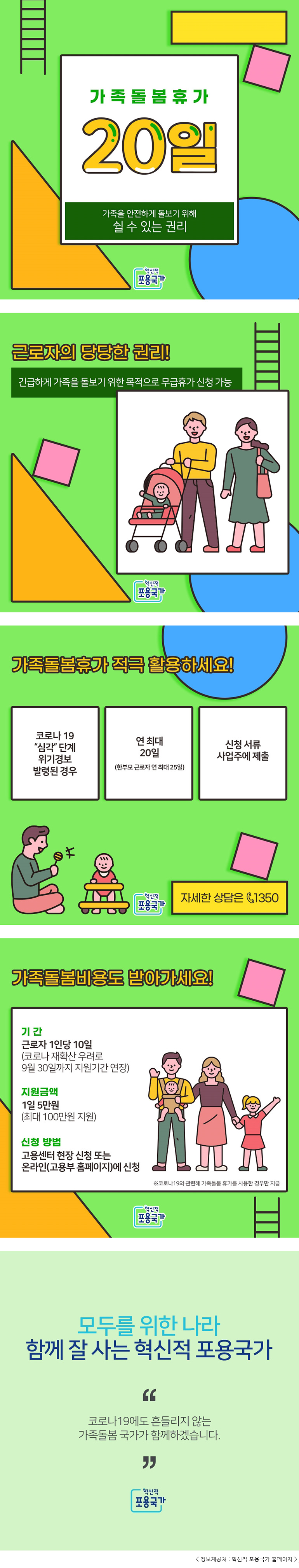 가족돌봄휴가 20일 가족을 안전하게 돌보기 위해 쉴 수 있는 권리 혁신적 포용국가 근로자의 당당한 권리! 긴급하게 가족을 돌보기 위한 목적으로 무급휴가 신청 가능 혁신적 포용국가 가족돌봄휴가를 적극 활용하세요! 코로나19 '심각'단계 위기경보 발령된 경우 연 최대 20일 (한부모 근로자 연 최대 25일) 신청 서류 사업주에 제출 자세한 상담은 ☏1350 혁신적 포용국가 가족돌봄비용도 받아가세요! 기간 근로자 1인당 10일 (코로나 재확산 우려로 9월 30일까지 지원기간 연장) 지원금액 1일 5만원 (최대 100만원 지원) 신청 방법 고용센터 현장 신청 또는 온라인(고용부 홈페이지)에 신청 ※코로나19와 관련해 가족돌봄 휴가를 사용한 경우만 지급 혁신적 포용국가 모두를 위한 나라 함께 잘 사는 혁신적 포용국가 코로나19에도 흔들리지 않는 가족돌봄 국가가 함께하겠습니다. 혁신적 포용국가