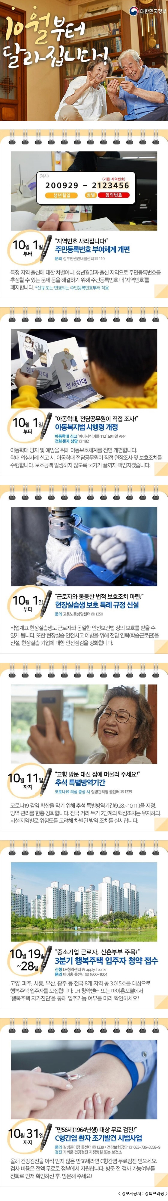 10월부터 달라집니다! 대한민국정부 (예시) 200929 - 2123456 생년월일 성별 (기존지역번호) 임의번호 10월 1일부터 '지역번호 사라집니다!' 주민등록번호 부여체계 개편 문의 정부민원안내콜센터 ☏110 특정 지역 출신에 대한 차별이나, 생년월일과 출신 지역으로 주민등록번호를 추정할 수 있는 문제 등을 해결하기 위해 주민등록번호 내 '지역번호'를 폐지합니다. *신규 또는 변경되는 주민등록번호부터 적용 10월 1일부터 '아동학대, 전담공무원이 직접 조사!' 아동복지법 시행령 개정 아동학대 신고 '아이지킴이콜 112' 모바일 APP 전화·문자 상담 ☏182 아동학대 방지 및 예방을 위해 아동보호체계를 전면 개편합니다. 학대 의심사례 신고 시, 아동학대 전담공무원이 직접 현장조사 및 보호조치를 수행합니다. 보호공백 발생하지 않도록 국가가 끝까지 책임지겠습니다. 10월 1일부터 '근로자와 동등한 법적 보호조치 마련!' 현장실습생 보호 특례 규정 신설 문의 고용노동상담센터 ☏1350 직업계고 현장실습생도 근로자와 동일한 안전보건법 상의 보호를 받을 수 있게 됩니다. 또한 현장실습 안전사고 예방을 위해 전담 인력(학습근로관)을 신설, 현장실습 기업에 대한 안전점검을 강화합니다. 10월 11일까지 '고향 방문 대신 집에 머물러 주세요!' 추석 특별방역기간 코로나19 의심 증상 시 질병관리청 콜센터 ☏1339 코로나19 감염 확산을 막기 위해 추석 특별방역기간(9.28.~10.11.)을 지정, 방역 관리를 한층 강화합니다. 전국 거리 두기 2단계의 핵심조치는 유지하되, 시설·지역별로 위험도를 고려해 차별된 방역 조치를 실시합니다. 10월 19일~28일 '중소기업 근로자, 신혼부부 주목!' 3분기 행복주택 입주자 청약 접수 신청 LH청약센터 apply.lh.or.kr 문의 마이홈 콜센터 ☏1600-1004 고양, 파주, 시흥, 부산, 광주 등 전국 8개 지역 총 3,015호를 대상으로 행복주택 입주자를 모집합니다. LH 청약센터 또는 마이홈포털에서 '행복주택 자가진단'을 통해 입주가능 여부를 미리 확인하세요! 10월 31일까지 '만65세(1964년생) 대상 무료 검진!' C형간염 환자 조기발견 시범사업 문의 질병관리청 콜센터 ☏1339 / 건강보험공단 ☏033-736-3558~9 검진 가까운 건강검진 지정병원 또는 보건소 올해 건강검진을 아직 받지 않은 만56세라면 C형간염 무료검진 받으세요. 검사 비용은 전액 무료로 정부에서 지원합니다. 방문 전 검사 가능여부를 전화로 먼저 확인하신 후, 방문해 주세요!