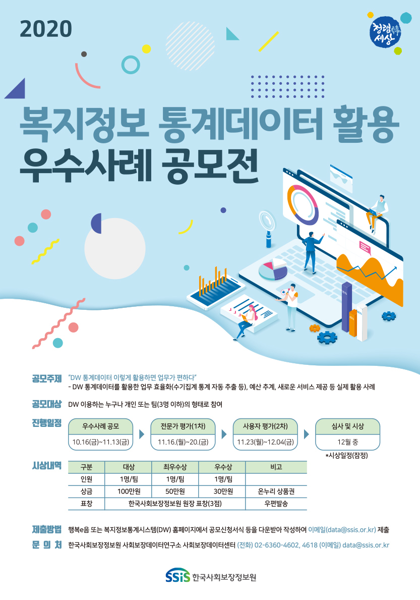 2020 청렴한세상 복지정보 통계데이터 활용 우수사례 공모전 공모주제 'DW 통계데이터 이렇게 활용하면 업무가 편하다' - DW 통계데이터를 활용한 업무 효율화(수기집계 통계 자동 추출 등), 예산 추계, 새로운 서비스 제공 등 실제 활용 사례 공모대상 DW 이용하는 누구나 개인 또는 팀(3명 이하)의 형태로 참여 진행일정 우수사례 공모 10.16(금)~11.13(금) ▶ 전문가 평가(1차) 11.16.(월)~20.(금) ▶ 사용자 평가(2차) 11.23(월)~12.04(금) ▶ 심사 및 시상 12월 중 *시상일정(잠정) 시상내역 구분 대상 최우수상 우수상 비고 인원 1명/팀 1명/팀 1명/팀 상금 100만원 50만원 30만원 온누리 상품권 표창 한국사회보장정보원 원장 표창(3점) 우편발송 제출방법 행복e음 또는 복지정보통계시스템(DW) 홈페이지에서 공모신청서식 등을 다운받아 작성하여 이메일(data@ssis.or.kr) 제출 문의처 한국사회보장정보원 사회보장데이터연구소 사회보장데이터센터 (전화) 02-6360-4602, 4618 (이메일) data@ssis.or.kr SSiS 한국사회보장정보원