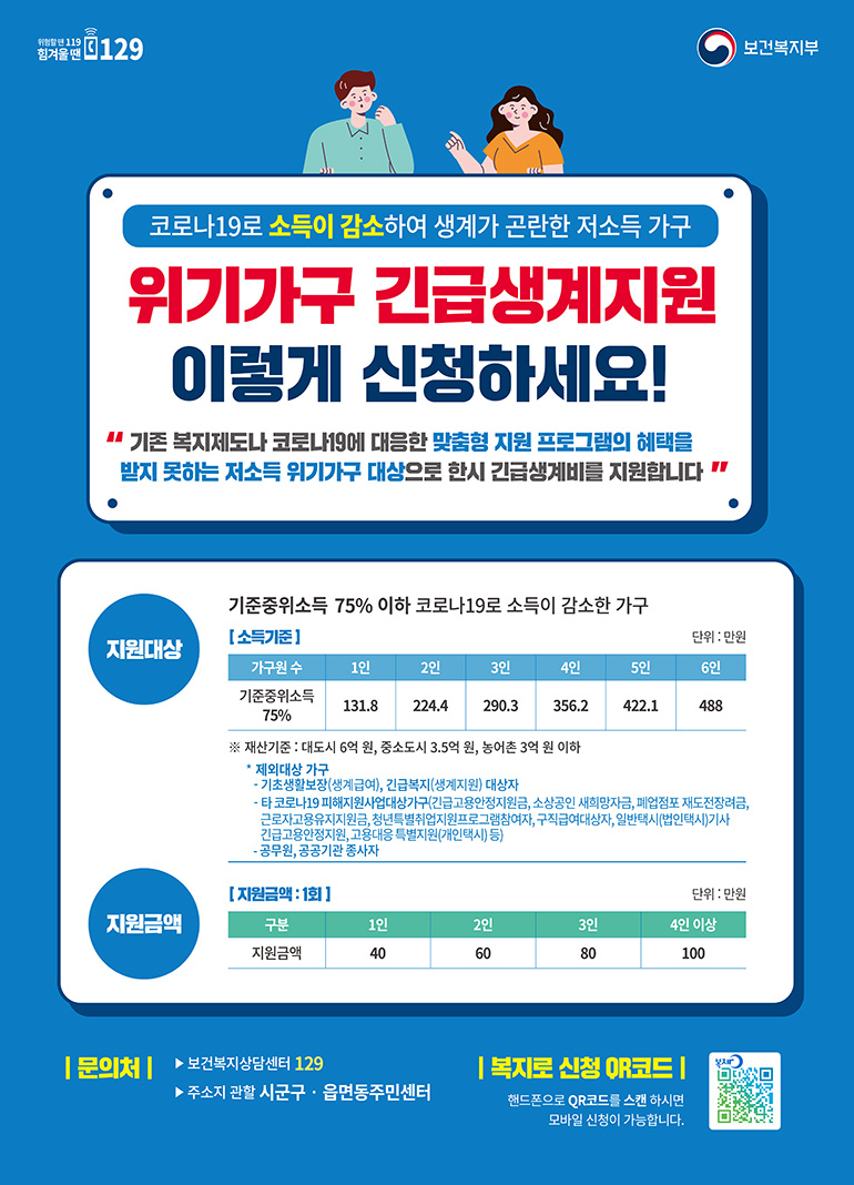 위험할 땐 119 힘겨울땐 129 보건복지부 코로나19로 소득이 감소하여 생계가 곤란한 저소득 가구 위기가구 긴급생계지원 이렇게 신청하세요! 기존 복지제도나 코로나19에 대응한 맞춤형 지원 프로그램의 혜택을 받지 못하는 저소득 위기가구 대상으로 한시 긴급생계비를 지원합니다 지원대상 : 기준중위소득 75% 이하 코로나19로 소득이 감소한 가구 소득기준은 기준중위소득 75% 가구원 수 1인 131.8만원, 2인 224.4만원, 3인 290.3만원, 4인 356.2만원, 5인 422.1만원, 6인 488만원 기준입니다. ※ 재산기준 : 대도시 6억 원, 중소도시 3.5억 원, 농어촌 3억 원 이하 * 제외대상 가구 - 기초생활보장(생계급여), 긴급복지(생계지원) 대상자 - 타 코로나19 피해지원사업대상가구(긴급고용안정지원금, 소상공인 새희망자금, 폐업점포 재도전장려금, 근로자고용유지지원금, 청년특별취업지원프로그램참여자, 구직급여대상자, 일반택시(법인택시)기사 긴급고용안정지원, 고용대응 특별지원(개인택시) 등) , 공무원, 공공기관 종사자.  지원금액은 1회이며, 1인 40만원, 2인 60만원, 3인 80만원, 4인 이상 100만원입니다. 문의처 : 보건복지상담센터 129, 주소지 관할 시군구.읍면동주민센터 복지로 신청 QR코드 : 핸드폰으로 QR코드를 스캔 하시면 모바일 신청이 가능합니다.