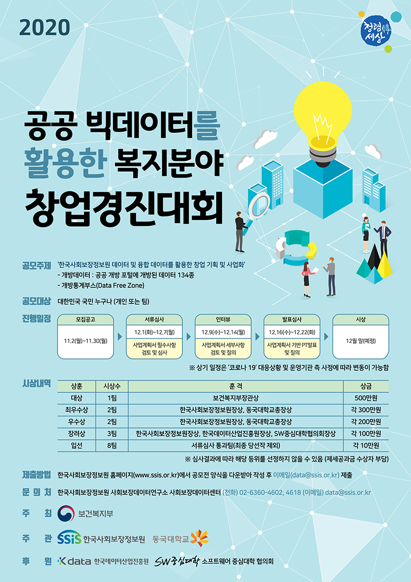 2020 청렴한세상 공공 빅데이터를 활용한 복지분야 창업경진대회 공모주제: 한국사회보장정보원 데이터 및 융합 데이터를 활용한 창업 기획 및 사업화 - 개방데이터: 공공 개방 포털에 개방된 데이터 134종 -개방통계부스(Data Free Zone) 공모대상: 대한민국 국민 누구나(개인 또는 팀) 진행일정: 모집공고 11.2.(월) ~ 11.30.(월) > 서류심사 12.1.(화) ~ 12.7.(월) > 사업계획서 필수사항 검토 및 심사 > 인터뷰 12.9.(수) ~ 12.14.(월) 사업계획서 세부사항 검토 및 질의 > 발표심사 12.16.(수) ~ 12.22.(화) 사업계획서 기반 PT발표 및 질의 > 시상 12월말(예정) 상기 일정은 코로나 19 대응상황 및 운영기관 측 사정에 따라 변동이 가능함 시상내역: 상훈,시상수,훈격,상금,대상,1팀,보건복지부장관상,500만원, 최우수상,2팀,한국사회보장정보원장상,동국대학교총장상,각 300만원, 우수상,2팀,한국사회보장정보원장상,동국대학교총장상,각 200만원, 장려상,3팀,한국사회보장정보원장상,한국데이터산업진흥원장상,SW중심대학협의회의장상,각 100만원, 입선,8팀,서류심사 통과팀(최종 당선작 제외),각 10만원, 심사결과에 따라 해당 등위를 선정하지 않을 수 있음 (제세공과금 수상자 부담) 제출방법: 한국사회보장정보원 홈페이지(www.ssis.or.kr)에서 공모전 양식을 다운받아 작성 후 이메일(data@ssis.or.kr) 제출. 문의처: 한국사회보장정보원 사회보장데이터연구소 사회보장데이터센터 (전화) 02-6360-4602, 4618 (이메일) data@ssis.or.kr, 주최: 보건복지부, 주관: 한국사회보장정보원, 동국대학교, 후원: 한국데이터산업진흥원, 소프트웨어 중심대학 협의회