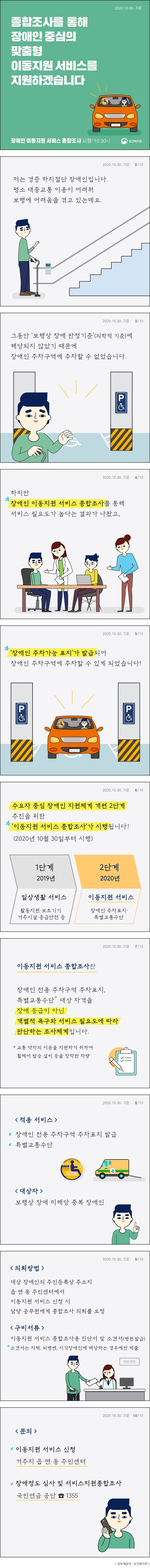 2020.10.30. 기준 종합조사를 통해 장애인 중심의 맞춤형 이동지원 서비스를 지원하겠습니다 장애인 이동지원 서비스 종합조사 시행(10.30~) 보건복지부 2020.10.30. 기준 2/10 저는 경증 하지절단 장애인입니다. 평소 대중교통 이용이 어려워 보행에 어려움을 겪고 있는데요. 2020.10.30. 기준 3/10 그동안 '보행상 장애 판정기준'(의학적 기준)에 해당되지 않았기 때문에 장애인 주차구역에 주차할 수 없었습니다. 2020.10.30. 기준 6/10 하지만 장애인 이동지원 서비스 종합조사를 통해 서비스 필요도가 높다는 결과가 나왔고, 2020.10.30. 기준 5/10 '장애인 주차가능 표지'가 발급되어 장애인 주차구역에 주차할 수 있게 되었습니다! 2020.10.30. 기준 6/10 수요자 중심 장애인 지원체계 개편 2단계 추진을 위한 '이동지원 서비스 종합조사'가 시행됩니다! (2020년 10월 30일부터 시행) 1단계 2019년 일상생활 서비스 활동지원·보조기기·거주시설·응급안전 등 2단계 2020년 이동지원 서비스 장애인 주차표지·특별교통수단 2020.10.30. 기준 7/10 이동지원 서비스 종합조사란 장애인 전용 주차구역 주차표지, 특별교통수단 대상 자격을 장애 등급이 아닌 개별적 욕구와 서비스 필요도에 따라 판단하는 조사체계입니다. *교통 약자의 이동을 지원하기 위하여 휠체어 탑승 설비 등을 장착한 차량 2020.10.30. 기준 8/10 <적용 서비스> 장애인 전용 주차구역 주차표지 발급 특별교통수단 <대상자> 보행상 장애 미해당 중복 장애인 2020.10.30. 기준 9/10 <의뢰방법> 대상 장애인의 주민등록상 주소지 읍·면·동 주민센터에서 이동지원 서비스 신청 시 담당 공무원에게 종합조사 의뢰를 요청 <구비서류> 이동지원 서비스 종합조사용 진단서 및 소견서(병원 발급) *소견서는 지체, 뇌병변, 시각장애인에 해당하는 경우에만 제출 2020.10.30. 기준 10/10 <문의> 이동지원 서비스 신청 거주지 읍·면·동 주민센터 장애정도 심사 및 서비스지원종합조사 국민연금 공단 ☎ 1355