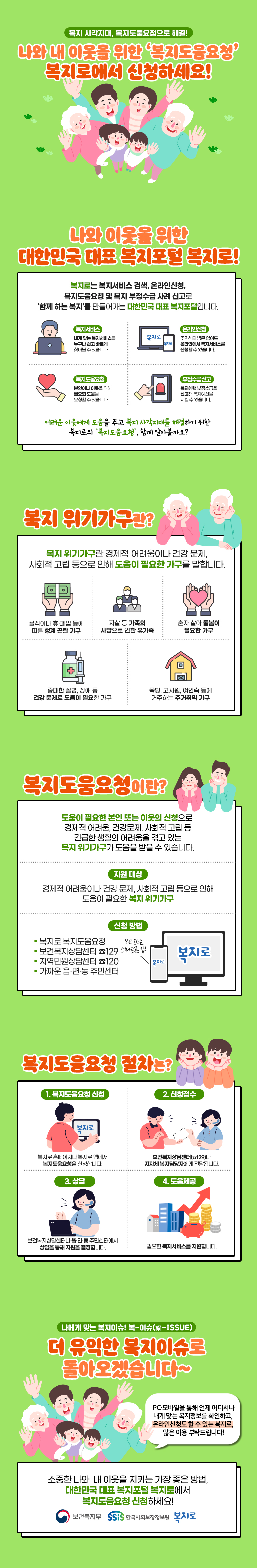 복지 사각지대, 복지도움요청으로 해결! 나와 내 이웃을 위한‘복지도움요청’복지로에서 신청하세요! 나와 이웃을 위한 대한민국 대표 복지포털 복지로! 복지로는 복지서비스 검색, 온라인신청, 복지도움요청 및 복지 부정수급 사례 신고로 ‘함께 하는 복지’를 만들어가는 대한민국 대표 복지포털입니다. 복지서비스 : 내게 맞는 복지서비스를 누구나 쉽고 빠르게 찾아볼 수 있습니다. 온라인신청 : 주민센터 방문 없이도 온라인에서 복지서비스를 신청할 수 있습니다. 복지도움요청 : 본인이나 이웃을 위해 필요한 도움을 요청할 수 있습니다. 부정수급신고 : 복지혜택 부정수급을 신고해 복지예산을 지킬 수 있습니다. 어려운 이웃에게 도움을 주고 복지 사각지대를 해결하기 위한 복지로의 ‘복지도움요청’, 함께 알아볼까요? 복지 위기가구란? 복지 위기가구란 경제적 어려움이나 건강 문제, 사회적 고립 등으로 인해 도움이 필요한 가구를 말합니다. 실직이나 휴·폐업 등에 따른 생계 곤란 가구 자살 등 가족의 사망으로 인한 유가족 혼자 살아 돌봄이 필요한 가구 중대한 질병, 장애 등 건강 문제로 도움이 필요한 가구 쪽방, 고시원, 여인숙 등에 거주하는 주거취약 가구 복지도움요청이란? 도움이 필요한 본인 또는 이웃의 신청으로 경제적 어려움, 건강 문제, 사회적 고립 등 긴급한 생활의 어려움을 겪고 있는 복지 위기가구가 도움을 받을 수 있습니다. 지원 대상: 경제적 어려움이나 건강 문제, 사회적 고립 등으로 인해 도움이 필요한 복지 위기가구 신청 방법: 복지로 복지도움요청, 보건복지상담센터 ☎129, 지역민원상담센터 ☎120, 가까운 읍·면·동 주민센터 PC 또는 스마트폰 앱 복지로 복지도움요청 절차는? 1. 복지도움요청 신청: 복지로 홈페이지나 복지로 앱에서 복지도움요청을 신청합니다. 2. 신청접수: 보건복지상담센터(☎129)나 지자체 복지담당자에게 전달됩니다. 3. 상담: 보건복지상담센터나 읍·면·동 주민센터에서 상담을 통해 지원을 결정합니다. 4. 도움제공: 필요한 복지서비스를 지원합니다. 나에게 맞는 복지이슈! 복-이슈(福-ISSUE) 더 유익한 복지이슈로 돌아오겠습니다~ PC·모바일을 통해 언제 어디서나 내게 맞는 복지정보를 확인하고, 온라인신청도 할 수 있는 복지로, 많은 이용 부탁드립니다! 소중한 나와 내 이웃을 지키는 가장 좋은 방법, 대한민국 대표 복지포털 복지로에서 복지도움요청 신청하세요! 보건복지부 SSiS한국사회보장정보원 복지로