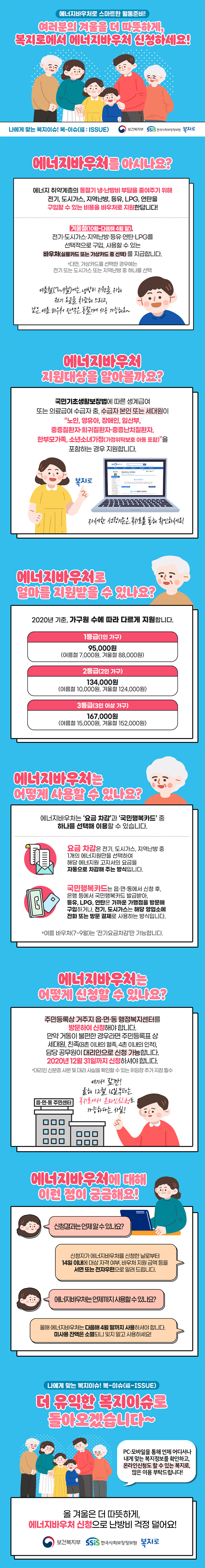 에너지바우처로 스마트한 월동준비! 여러분의 겨울을 더 따뜻하게, 복지로에서 에너지바우처 신청하세요! 나에게 맞는 복지이슈! 복-이슈(福:ISSUE) 보건복지부 SSiS한국사회보장정보원 복지로 에너지바우처를 아시나요? 에너지 취약계층의 동절기 냉·난방비 부담을 줄여주기 위해 전기, 도시가스, 지역난방, 등유, LPG, 연탄을 구입할 수 있는 비용을 바우처로 지원한답니다! 겨울철(10월~다음해 4월 말), 전기·도시가스·지역난방·등유·연탄·LPG를 선택적으로 구입, 사용할 수 있는 바우처(실물카드 또는 가상카드 중 선택)를 지급합니다. *다만, 가상카드를 선택한 경우에는 전기 또는 도시가스 또는 지역난방 중 하나를 선택 여름철(7~9월)에는 냉방비 지원을 위해 전기 요금을 차감해 드리고, 남은 여름 바우처 잔액은 동절기에 사용 가능해요~ 에너지바우처 지원대상을 알아볼까요? 국민기초생활보장법에 따른 생계급여 또는 의료급여 수급자 중, 수급자 본인 또는 세대원이 '노인, 영유아, 장애인, 임산부, 중증질환자·희귀질환자·중증난치질환자, 한부모가족, 소년소녀가정(가정위탁보호 아동 포함)'을 포함하는 경우 지원합니다. 복지로 자세한 선정기준은 복지로를 통해 확인하세요! 에너지바우처로 얼마를 지원받을 수 있나요? 2020년 기준, 가구원 수에 따라 다르게 지원합니다. 1등급(1인 가구) 95,000원(여름철 7,000원, 겨울철 88,000원) 2등급(2인 가구) 134,000원(여름철 10,000원, 겨울철 124,000원) 3등급(3인 이상 가구) 167,000원(여름철 15,000원, 겨울철 152,000원) 에너지바우처는 어떻게 사용할 수 있나요? 에너지 바우처는 '요금 차감'과 '국민행복카드' 중 하나를 선택해 이용할 수 있습니다. 요금 차감은 전기, 도시가스, 지역난방 중 1개의 에너지원만을 선택하여 해당 에너지원 고지서의 요금을 자동으로 차감해 주는 방식입니다. 국민행복카드는 읍·면·동에서 신청 후, 은행 등에서 국민행복카드 발급받아, 등유, LPG, 연탄은 가까운 가맹점을 방문해 구입하거나, 전기, 도시가스는 해당 영업소에 전화 또는 방문 결제로 사용하는 방식입니다. *여름 바우처(7~9월)는 '전기요금차감'만 가능합니다. 에너지바우처는 어떻게 신청할 수 있나요? 주민등록상 거주지 읍·면·동 행정복지센터를 방문하여 신청해야 합니다. 만약 거동이 불편한 경우라면 주민등록표 상 세대원, 친족(8촌 이내의 혈족, 4촌 이내의 인척), 담당 공무원이 대리인으로 신청 가능합니다. 2020년 12월 31일까지 신청하셔야 합니다. *대리인 신분증 사본 및 대리 사실을 확인할 수 있는 위임장 추가 지참 필수 읍·면·동 주민센터 여기서 잠깐! 올해 12월 16일부터는 복지로에서 온라인신청도 가능하다는 사실! 에너지바우처에 대해 이런 점이 궁금해요! 신청결과는 언제 알 수 있나요? 신청자가 에너지바우처를 신청한 날로부터 14일 이내에 대상 자격 여부, 바우처 지원 금액 등을 서면 또는 전자우편으로 알려 드립니다. 에너지 바우처는 언제까지 사용할 수 있나요? 올해 에너지바우처는 다음해 4월 말까지 사용하셔야 합니다. 미사용 잔액은 소멸되니 잊지 말고 사용하세요! 나에게 맞는 복지이슈! 복-이슈(福-ISSUE) 더 유익한 복지이슈로 돌아오겠습니다~ PC·모바일을 통해 언제 어디서나 내게 맞는 복지정보를 확인하고, 온라인신청도 할 수 있는 복지로, 많은 이용 부탁드립니다! 올 겨울은 더 따뜻하게, 에너지바우처 신청으로 난방비 걱정 덜어요! 보건복지부 SSiS한국사회보장정보원 복지로