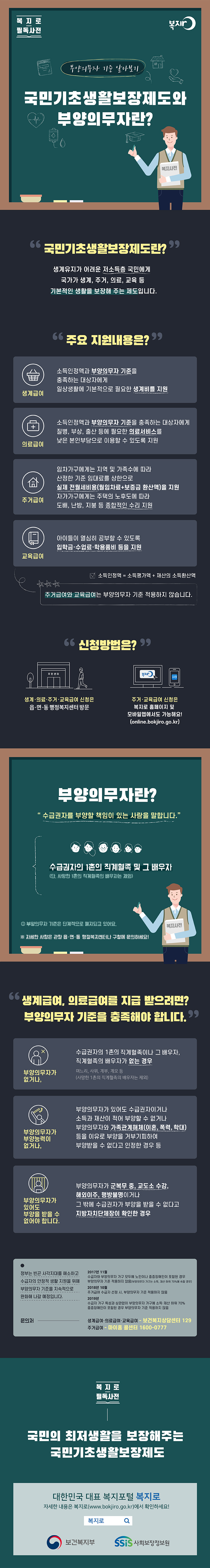 복지로 필독사전 부양의무자 기준 알아보기 국민기초생활보장제도와 부양의무자란? '국민기초생활보장제도란?' 생계유지가 어려운 저소득층 국민에게 국가가 생계, 주거, 의료, 교육 등 기본적인 생활을 보장해 주는 제도입니다. '주요 지원내용은?' 생계급여 소득인정액과 부양의무자 기준을 충족하는 대상자에게 일상생활에 기본적으로 필요한 생계비를 지원 의료급여 소득인정액과 부양의무자 기준을 충족하는 대상자에게 질병, 부상, 출산 등에 필요한 의료서비스를 낮은 본인부담으로 이용할 수 있도록 지원 주거급여 임차가구에게는 지역 및 가족수에 따라 산정한 기준 임대료를 상한으로 실제 전월세비용(월임차료+보증금 환산액)을 지원 자가가구에게는 주택의 노후도에 따라 도배, 난방, 지붕 등 종합적인 수리 지원 교육급여 아이들이 열심히 공부할 수 있도록 입학금,수업료,학용품비 등을 지원 *소득인정액=소득평가액+재산의 소득환산액 *주거급여와 교육급여는 부양의무자 기준 적용하지 않습니다. '신청방법은?' 생계,의료,주거,교육급여 신청은 읍·면·동 행정복지센터 방문 주거·교육급여 신청은 복지로 홈페이지 및 모바일앱에서도 가능해요!(online.bokjiro.go.kr) 부양의무자란? '수급권자를 부양할 책임이 있는 사람을 말합니다.' 수급권자의 1촌의 직계혈족 및 그 배우자 (단, 사망한 1촌의 직계혈족의 배우자는 제외) ⓘ 부양의무자 기준은 단계적으로 폐지되고 있어요. ※ 자세한 사항은 관할 읍·면·동 행정복지센터나 구청에 문의하세요! '생계급여, 의료급여를 지급 받으려면? 부양의무자 기준을 충족해야 합니다.' 부양의무자가 없거나, 수급권자의 1촌 직계혈족이나 배우자, 직계혈족의 배우자가 없는 경우 며느리, 사위, 계부, 계모 등(사망한 1촌의 직계혈족의 배우자는 제외) 부양의무자가 부양능력이 없거나, 부양의무자가 있어도 수급권자이거나 소득과 재산이 적어 부양할 수 없거나 부양의무자와 가족관계해체(이혼,폭력,학대) 등을 이유로 부양을 거부기피하여 부양받을 수 없다고 인정한 경우 등 부양의무자가 있어도 부양을 받을 수 없어야 합니다. 부양의무자가 군복무 중, 교도소 수감, 해외이주, 행방불명이거나 그 밖에 수급권자가 부양을 받을 수 없다고 지방자치단체장이 확인한 경우 정부는 빈곤 사각지대를 해소하고 수급자의 안정적 생활 지원을 위해 부양의무자 기준을 지속적으로 완화해 나갈 예정입니다. 2017년 11월 수급자와 부양의무자 가구 모두에 노인이나 중증장애인이 포함된 경우 부양의무자 기준 적용하지 않음(부양의무자 가구는 소득, 재산 하위 70%에 속할 경우) 2018년 10월 주거급여 수급자 선정 시, 부양의무자 기준 적용하지 않음 2019년 수급자 가구 특성과 상관없이 부양의무자 가구에 소득·재산 하위 70% 중증장애인이 포함된 경우 부양의무자 기준 적용하지 않음 문의처-생계급여·의료급여·교육급여 -보건복지상담센터 129 주거급여-마이홈 콜센터 1600-0777 복지로 필독사전-국민의 최저생활을 보장해주는 국민기초생활보장제도 대한민국 대표 복지포털 복지로 자세한 내용은 복지로(www.bokjiro.go.kr)에서 확인하세요! 복지로 보건복지부 사회보장정보원