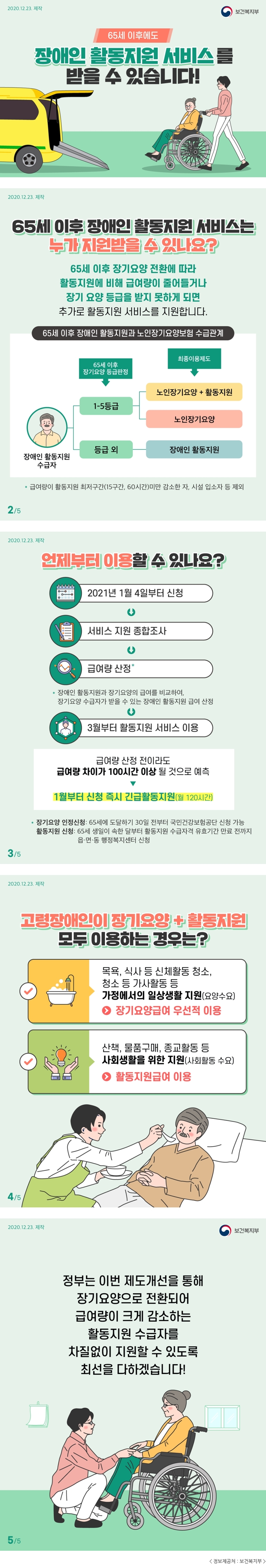2020.12.23. 제작 보건복지부 65세 이후에도 장애인 활동지원 서비스를 받을 수 있습니다! 65세 이후에도 장애인 활동지원 서비스는 누가 지원받을 수 있나요? 65세 이후 장기요양 전환에 따라 활동지원에 비해 급여량이 줄어들거나 장기 요양 등급을 받지 못하게 되면 추가로 활동지원 서비스를 지원합니다. 65세 이후 장애인 활동지원과 노인장기요양보험 수급관계 장애인 활동지원 수급자 65세 이후 장기요양 등급판정 1-5등급 등급 외 최종이용제도 노인장기요양 + 활동지원 노인장기요양 장애인 활동지원 * 급여량이 활동지원 최정구간(15구간, 60시간)미만 감소한 자, 시설 입소자 등 제외 2/5 2020.12.23. 제작 언제부터 이용할 수 있나요? 2021년 1월 4일부터 신청 서비스 지원 종합조사 급여량 산정 * 장애인 활동지원과 장기요양의 급여를 비교하여, 장기요양 수급자가 받을 수 있는 장애인 활동지원 급여 산정 3월부터 활동지원 서비스 이용 급여량 산정 전이라도 급여량 차이가 100시간 이상 될 것으로 예측 → 1월부터 신청 즉시 긴급활동지원(월 120시간) * 장기요양 인정신청 : 65세에 도달하기 30일 전부터 국민건강보험공단 신청 가능 활동지원 신청 : 65세 생일이 속한 달부터 활동지원 수급자격 유효기간 만료 전까지 읍·면·동 행정복지센터 신청 3/5 2020.12.23. 제작 고령장애인이 장기요양 + 활동지원 모두 이용하는 경우는? 목욕, 식사 등 신체활동 청소, 청소 등 가사활동 등 가정에서의 일상생활 지원(요양수요) → 장기요양급여 우선적 이용 산책, 물품구매, 종교활동 등 사회생활을 위한 지원(사회활동 수요) → 활동지원급여 이용 4/5 2020.12.23. 제작 보건복지부 정부는 이번 제도개선을 통해 장기요양으로 전환되어 급여량이 크게 감소하는 활동지원 수급자를 차질없이 지원할 수 있도록 최선을 다하겠습니다! 5/5