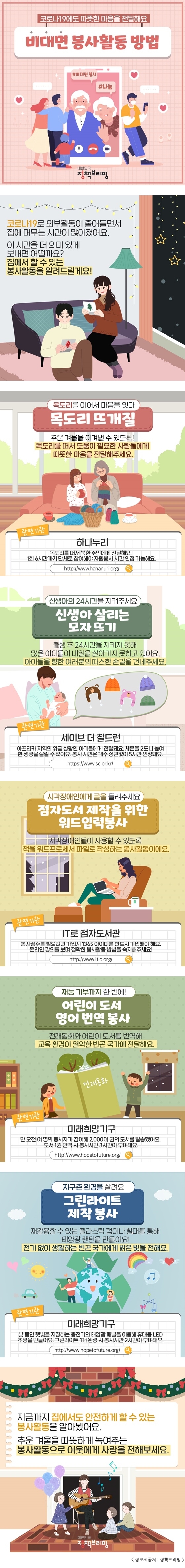 코로나19에도 따뜻한 마음을 전달해요 비대면 봉사활동 방법 #비대면봉사 #나눔 대한민국 정책브리핑 코로나19로 외부활동이 줄어들면서 집에 머무는 시간이 많아졌어요. 이 시간을 더 의미있게 보내면 어떨까요? 집에서 할 수 있는 봉사활동을 알려드릴께요! 목도리를 이어서 마음을 잇다 목도리 뜨개질 추운 겨울을 이겨낼 수 있도록! 목도리를 떠서 도움이 ？요한 사람들에게 따뜻한 마음을 전달해주세요. 관련기관 하나누리 목도리를 떠서 북한 주민에게 전달해요. 1회 6시간까지 단체로 참여해야 자원봉사 시간 인정 가능해요. http://www.hananuri.org/ 신생아의 24시간을 지켜주세요 신생아 살리는 모자 뜨기 출생 후 24시간을 지키지 못해 많은 아이들이 내일을 살아가지 못하고 있어요. 아이들을 향한 여러분의 따스한 손길을 건네주세요. 관련기관 세이브 더 칠드런 아프리카 지역의 위급 상황인 아기들에게 전달돼요. 체온을 2도나 높여 한 생명을 살릴 수 있어요. 봉사 시간은 개수 상관없이 5시간 인정돼요. https://www.sc.or.kr/ 시각장애인에게 글을 들려주세요 점자도서 제작을 위한 워드입력봉사 시각장애인들이 사용할 수 있도록 책을 워드프로세서 파일로 작성하는 봉사활동이에요. 관련기관 IT로 점자도서관 봉사점수를 받으려면 가입시 1365 아이디를 반드시 기입해야 해요. 온라인 강의를 보며 정확한 봉사활동 방법을 숙지해주세요! http://www.itlo.org/ 재능 기부까지 한 번에! 어린이 도서 영어 번역 봉사 전래동화와 어린이 도서를 번역해 교육 환경이 열악한 빈곤 국가에 전달해요. 관련기관 미래희망가구 만 오천 여 명의 봉사자가 참여해 2,000여 권의 도서를 발송했어요. 도서 1권 번역 시 봉사시간 3시간이 부여돼요. http://www.hopetofuture.org/ 지구촌 환경을 살려요 그린라이트 제작 봉사 재활용할 수 있는 플라스틱 컵이나 빨대를 통해 태양광 랜턴을 만들어요! 전기 없이 생활하는 빈곤 국가에게 밝은 빛을 전해요. 관련기관 미래희망기구 낮 동안 햇빛을 저장하는 충전기와 태양광 패널을 이용해 휴대용 LED 조명을 만들어요. 그린라이트 1개 완성 시 봉사시간 2시간이 부여돼요. http://www.hopetofuture.org/ 지금까지 집에서도 안전하게 할 수 있는 봉사활동을 알아봤어요. 추운 겨울을 따뜻하게 녹여주는 봉사활동으로 이웃에게 사랑을 전해보세요. 대한민국 정책브리핑