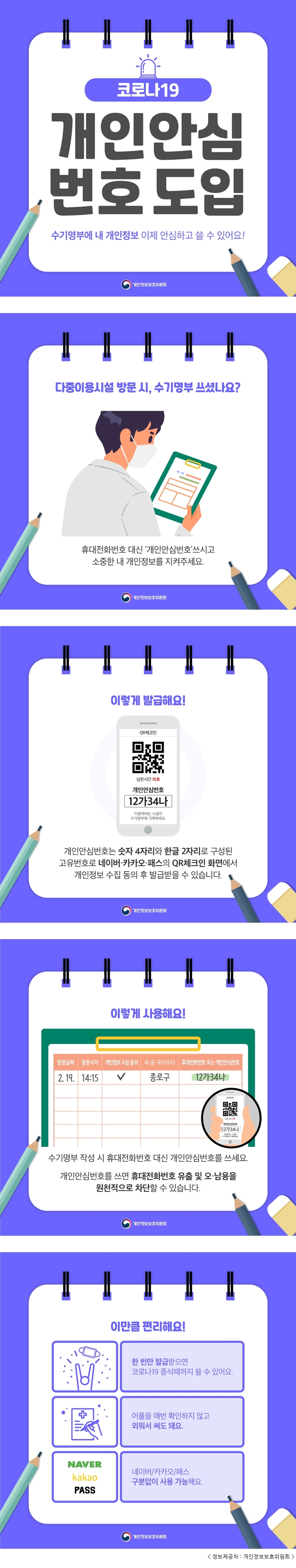 코로나19 개인안심번호 도입 수기명부에 내 개인정보 이제 안심하고 쓸 수 있어요! 개인정보보호위원회 다중이용시설 방문 시, 수기명부 쓰셨나요? 휴대전화번호 대신 '개인안심번호' 쓰시고 소중한 내 개인정보를 지켜주세요. 이렇게 발급해요! 개인안심번호는 숫자 4자리와 한글 2자리로 구성된 고유번호로 네이버·카카오·패스의 QR체크인 화면에서 개인정보 수집 동의 후 발급받을 수 있습니다. 이렇게 사용해요! 수기명부 작성 시 휴대전화번호 대신 개인안심번호를 쓰세요. 개인안심번호를 쓰면 휴대전화번호 유출 및 오·남용을 원척적으로 차단할 수 있습니다. 이만큼 편리해요! 한 번만 발급받으면 코로나19 종식때까지 쓸 수 있어요. 어플을 매번 확인하지 않고 외워서 써도 돼요. 네이버/카카오/패스 구분없이 사용 가능해요.