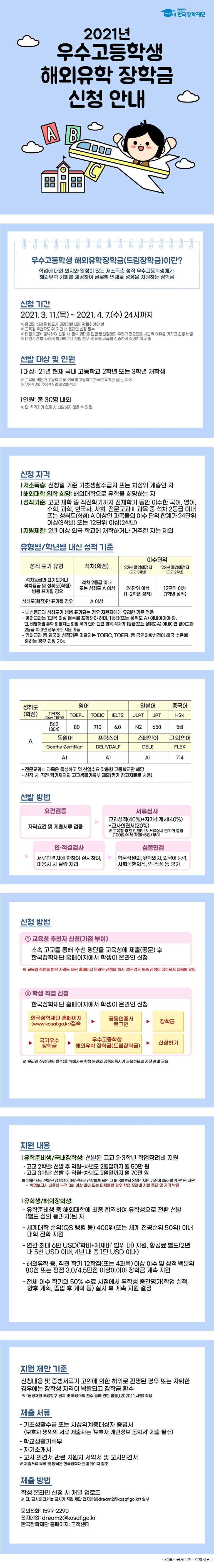 푸른등대 한국장학재단 2021년 우수고등학생 해외유학 장학금 신청 안내 우수고등학생 해외유학장학금(드림장학금)이란? 학업에 대한 의지와 열정이 있는 저소득층 성적 우수고등학생에게 해외유학 기회를 제공하여 글로벌 인재로 성장을 지원하는 장학금 신청기간 2021. 3. 11.(목) ~ 2021. 4. 7.(수) 24시까지 ※ 온라인 신청은 반드시 마감기한 내에 완료하여야 함 ※ 교육청 추천자도 위 기간 내 온라인 신청 필수 ※ 마감시간에 임박하여 신청 시, 접속 과다로 인한 통신장애의 우려가 있으므로 시간적 여유를 가지고 신청 바람 ※ 마감시간 후 수정이 불가하오니 신청 정보 및 제출 서류를 신중하게 작성하여 제출 선발 대상 및 인원 - 대상: ’21년 현재 국내 고등학교 2학년 또는 3학년 재학생 ※ 교육부 비인가 고등학교 및 외국계 고등학교(외국교육기관 등)는 제외 ※ ’22년 2월, ’23년 2월 졸업예정자 - 인원: 총 30명 내외 ※ 단, 적격자가 없을 시 선발하지 않을 수 있음 - 저소득층: 신청일 기준 기초생활수급자 또는 차상위 계층인 자 - 해외대학 입학 희망: 해외대학으로 유학을 희망하는 자 - 성적기준: 고교 재학 중 직전학기까지 전체학기 동안 이수한 국어, 영어, 수학, 과학, 한국사, 사회, 전문교과Ⅱ 과목 중 석차 2등급 이내 또는 성취도(학점) A 이상인 과목들의 이수 단위 합계가 24단위 이상(3학년) 또는 12단위 이상(2학년) - 지원제한: 2년 이상 외국 학교에 재학하거나 거주한 자는 제외 유형별/학년별 내신 성적 기준 성적 표기 유형 석차등급만 표기되거나 석차등급 및 성취도(학점) 병행 표기될 경우 성취도(학점)만 표기될 경우 석차(학점) 석차 2등급 이내 또는 성취도 A 이상 A 이상 이수단위 '22년 졸업예정자(고교 3학년) 24단위 이상(1~2학년 성적) '23년 졸업예정자(고교 2학년) 12단위 이상(1학년 성적) - 내신등급과 성취도가 병행 표기되는 경우 지원자에게 유리한 기준 적용 - 영어교과는 1과목 이상 필수로 포함해야 하며, 1등급(또는 성취도 A) 이내이어야 함. 단, 비영어권 유학 희망자는 희망 국가 언어 관련 과목 석차가 1등급(또는 성취도A) 이내이면 영어교과 2등급 이내인 경우에도 지원 가능 - 영어교과 등 외국어 성적기준 미달자는 TOEIC, TOEFL 등 공인어학성적이 해당 수준에 준하는 경우 인정 가능 성취도(학점) A 영어 TEPS(New TEPS) 562(304) TOEFL 80 TOEIC 710 IELTS 6.0 일본어 JLPT N2 JPT 650 중국어 HSK 5급 독일어 Goethe-Zertifikat A1 프랑스어 DELF/DALF A1 스페인어 DELE A1 그 외 언어 FLEX 714 - 전문교과Ⅱ 과목은 특성화고 및 산업수요 맞춤형 고등학교만 해당 - 신청 시, 직전 학기까지의 고교생활기록부 제출(평가 참고자료로 사용) 선발 방법 요건검증: 자격요건 및 제출서류 검증 → 서류심사: 교과성적(40%)+자기소개서(40%)+교사의견서(20%) ※ 교육청 추천 인센티브: 서류심사 단계의 총점(100점)에서 가점(+5점) 부여 → 인·적성검사: 서류합격자에 한하여 실시하며, 미응시 시 탈락 처리 → 심층면접: 학문적 열의, 유학의지, 외국어 능력, 사회공헌의식, 인·적성 등 평가 신청 방법 ① 교육청 추천자 신청(가점 부여): 소속 고교를 통해 추천 명단을 교육청에 제출(공문) 후 한국장학재단 홈페이지에서 학생이 온라인 신청 ※ 교육청 추천을 받은 자라도 재단 홈페이지 온라인 신청을 하지 않은 경우 최종 신청이 접수되지 않음에 유의 ② 학생 직접 신청 한국장학재단 홈페이지에서 학생이 온라인 신청 한국장학재단 홈페이지(www.kosaf.go.kr) 접속 → 공동인증서 로그인 → 장학금 → 국가우수 장학금 → 우수고등학생 해외유학 장학금(드림장학금) → 신청하기 ※ 온라인 신청(전원 필수)을 위해서는 학생 본인의 공동인증서가 필요하므로 사전 준비 필요 지원내용 - 유학준비생/국내장학생: 선발된 고교 2·3학년 학업장려비 지원 고교 2학년: 선발 후 익월~차년도 2월말까지 월 50만 원 고교 3학년: 선발 후 익월~차년도 2월말까지 월 70만 원 ※ 2학년으로 선발된 장학생이 3학년으로 진학하게 되면 그 해 3월부터 3학년 지원 기준에 따라 월 70만 원 지원 - 학업보고서 내용이 누적 3회 이상 미비 또는 미제출한 경우 학업장려비 지원 중단 및 자격 박탈 - 유학생/해외장학생: - 유학준비생 중 해외대학에 최종 합격하여 유학생으로 전환 선발(별도 심의 통과자)된 자 - 세계대학 순위(QS 랭킹 등) 400위(또는 세계 전공순위 50위) 이내 대학 진학 지원 - 연간 최대 6만 USD(‘학비+체재비’ 범위 내) 지원, 항공료 별도(2년 내 5천 USD 이내, 4년 내 총 1만 USD 이내) - 해외유학 중, 직전 학기 12학점(또는 4과목) 이상 이수 및 성적이 백분위 80점 또는 평점 3.0/4.5만점 이상이어야 장학금 계속 지원 - 전체 이수 학기의 50% 수료 시점에서 유학생 중간평가(학업실적, 향후 계획, 졸업 후 계획 등) 실시 후 계속 지원 결정 지원 제한 기준 신청내용 및 증빙서류가 고의에 의한 허위로 판명된 경우 또는 자퇴한 경우에는 장학생 자격이 박탈되고 장학금 환수 ※ 「공공재정 부정청구 금지 및 부정이익 환수 등에 관한 법률」(2020.1.1.시행) 적용 제출 서류 - 기초생활수급 또는 차상위계층대상자 증명서(보호자 명의의 서류 제출자는 ‘보호자 개인정보 동의서’ 제출 필수) - 학교생활기록부 - 자기소개서 - 교사 의견서 관련 지원자 서약서 및 교사의견서 ※ 제출서류 목록 및 양식은 한국장학재단 홈페이지 참조 제출 방법 학생 온라인 신청 시 개별 업로드 ※ 단, ‘교사의견서’는 교사가 직접 재단 전자메일(dream2@kosaf.go.kr) 송부 문의전화: 1599-2290 전자메일: dream2@kosaf.go.kr 한국장학재단 홈페이지: 고객센터