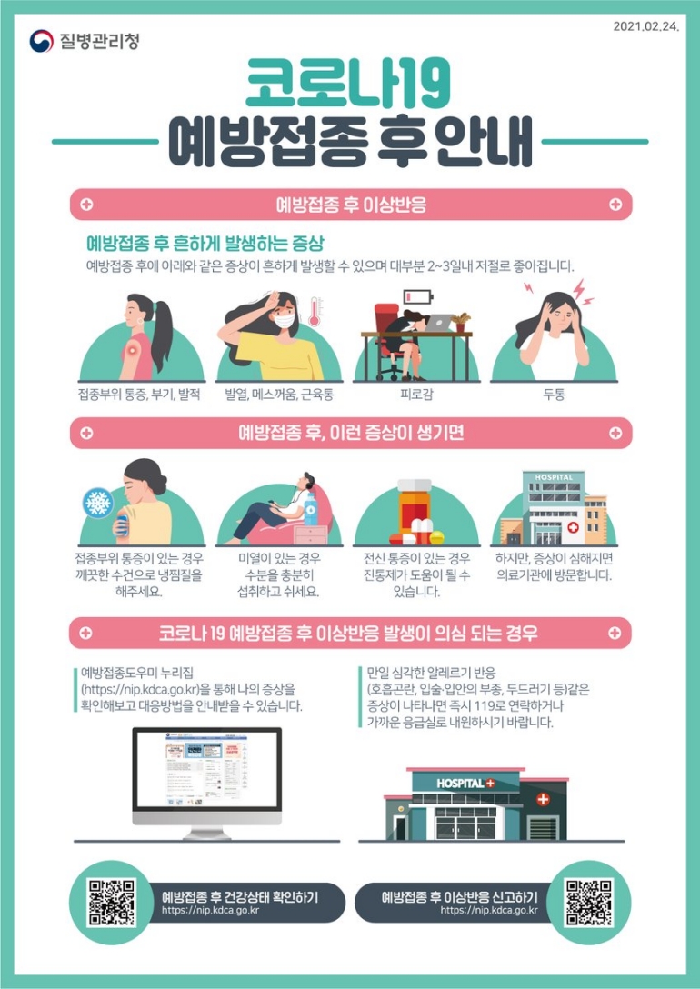 질병관리청 코로나19 예방접종 후 안내 예방접종 후 이상반응 예방접종 후 흔하게 발생하는 증상 예방접종 후에 아래와 같은 증상이 흔하게 발생할 수 있으며 대부분 2~3일내 저절로 좋아집니다. 접종부위 통증, 부기, 발적 발열, 메스꺼움, 근육통 피로감 두통 예방접종 후, 이런 증상이 생기면 접종부위 통증이 있는 경우 깨끗한 수건으로 냉찜질을 해주세요. 미열이 있는 경우 수분을 충분히 섭취하고 쉬세요. 전신 통증이 있는 경우 진통제가 도움이 될 수 있습니다. 하지만, 증상이 심해지면 의료기관에 방문합니다. 코로나19 예방접종 후 이상반응 발생이 의심 되는 경우 예방접종도우미 누리집(https://nip.kdca.go.kr)을 통해 나의 증상을 확인해보고 대응방법을 안내받을 수 있습니다. 만일 심각한 알레르기 반응(호흡곤란, 입술·입안의 부종, 두드러기 등)같은 증상이 나타나면 즉시 119로 연락하거나 가까운 응급실로 내원하시기 바랍니다. 예방접종후 건강상태 확인하기 https://nip.kdca.go.kr 예방접종 후 이상반응 신고하기 https://nip.kdca.go.kr 