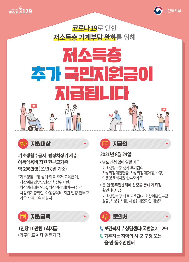 위험할땐 119 힘겨울 땐 129, 보건복지부코로나19로 인한 저소득층 가계부담 완화를 위해 저소득층 추가 국민지원금이 지급됩니다.- 지원대상 : 기초생활수급자, 법정차상위 계층, 아동양육비 지원 한부모가족 약 296만명(2021년 8월 기준)*기초생활보장 생계ㆍ의료ㆍ주거ㆍ교육급여, 차상위본인부담경감, 차상위자활, 차상위장애인연금, 차상위장애(아동)수당, 차상위계층확인, 아동양육비 지원 법정 한부모 가족 자격보유 대상자
- 지급일 : 2021년 8월 24일
*별도 신청 없이 일괄 지급 : 기초생활보장 생계ㆍ주거급여, 차상위장애인연금, 차상위장애(아동)수당, 아동양육비지원 한부모가족
읍면동주민센터에서 신청을 통해 계좌정보 확인 후 지급 : 기초생활보장 의료ㆍ교육, 차상위본인부담경감, 차상위자활, 차상위계층확인 대상자

- 지원금액 : 인당 10만원 1회지급(가구대표계좌 일괄지급)

- 문의처 : 보건복지부 상담센터(국번없이 129), 주거하는 지역의 시군구청 또는 읍면동주민센터